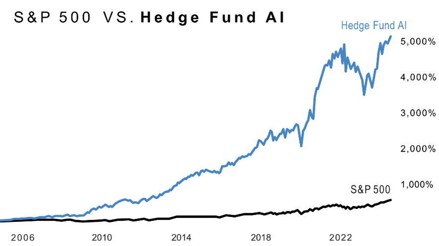 S&P 500 VS. Hedge Fund AI