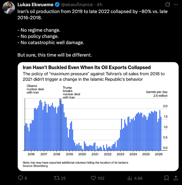 Oil Production