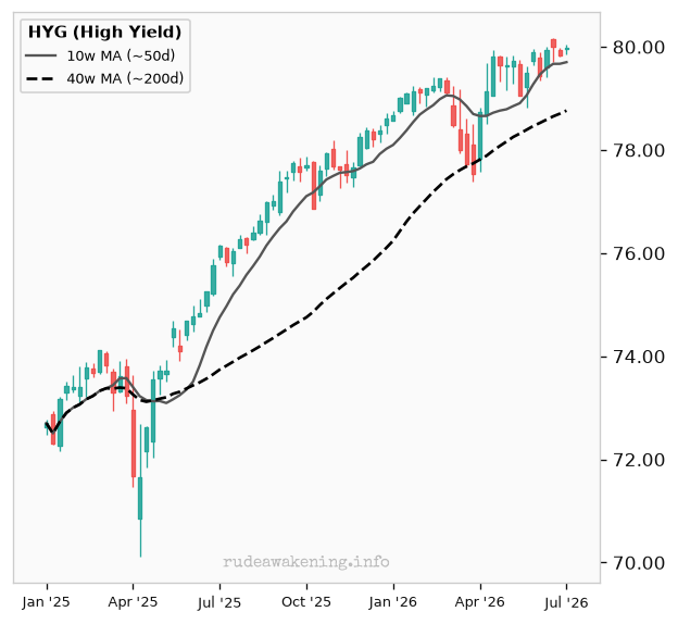 HYG