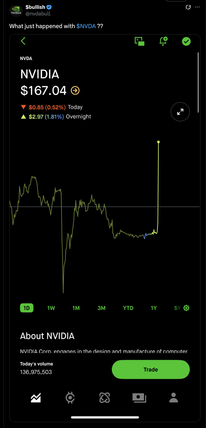 bullish tweet