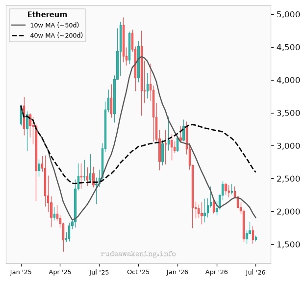 Ether