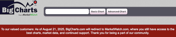 BigCharts