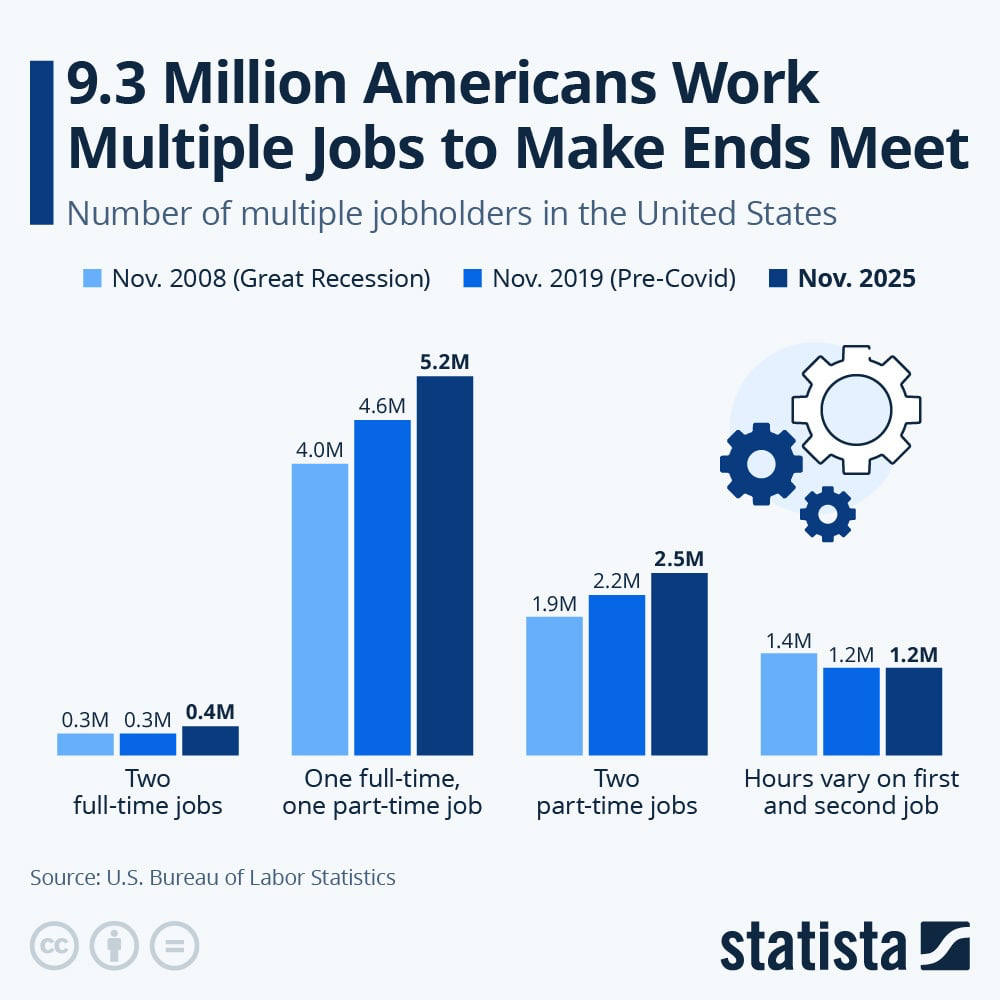 multiple jobs -chart