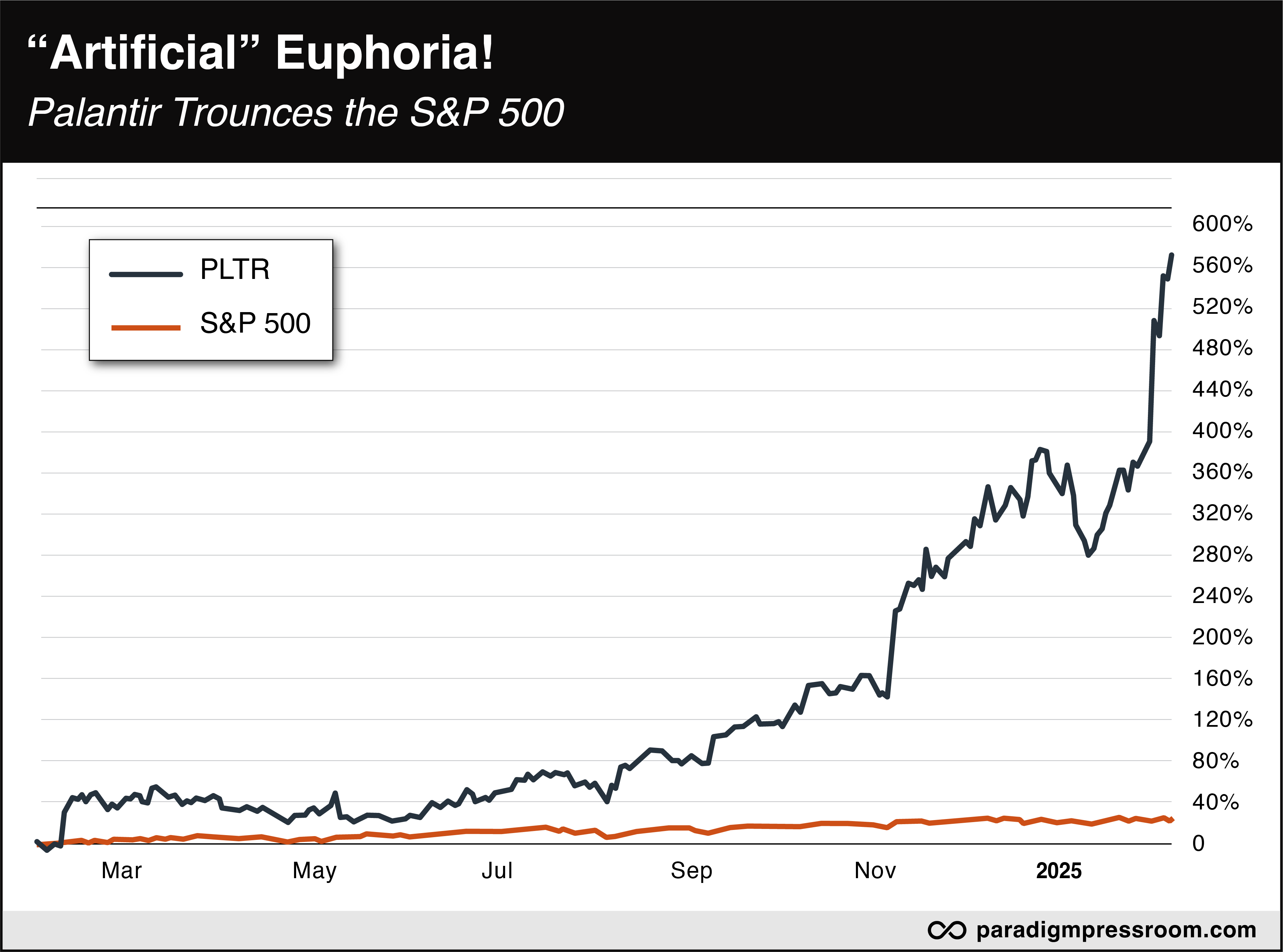 artificial euphoria