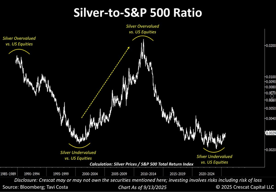 silver