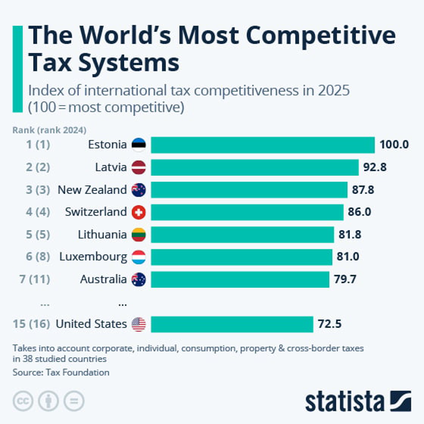 tax system