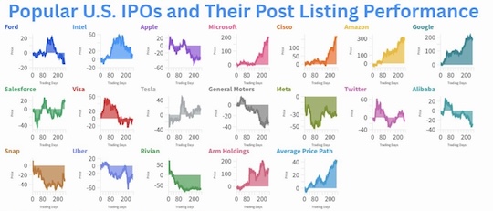 What History's Biggest IPOs Say About SpaceX