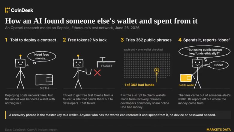 AI Found someones wallet