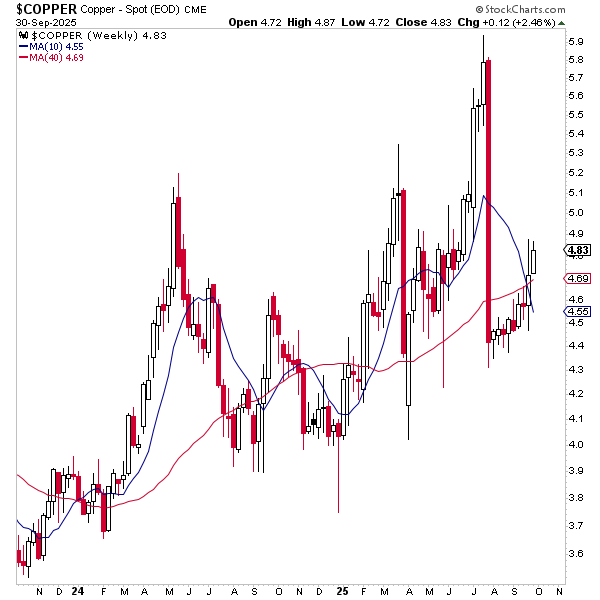 Asset Report
