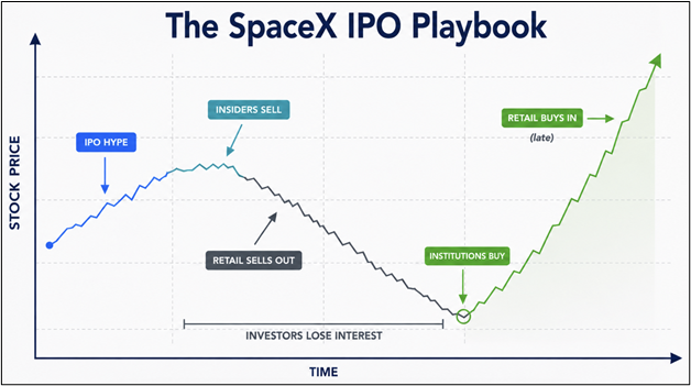 The Space X IPO