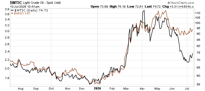 WTIC