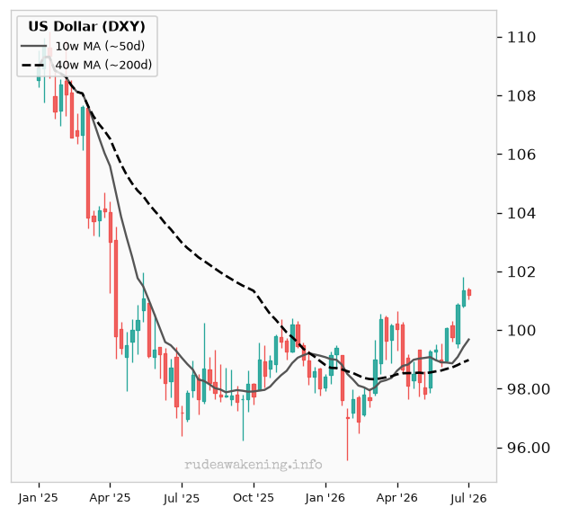 DXY