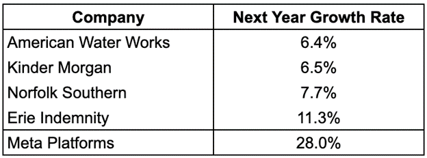 next year growth rate