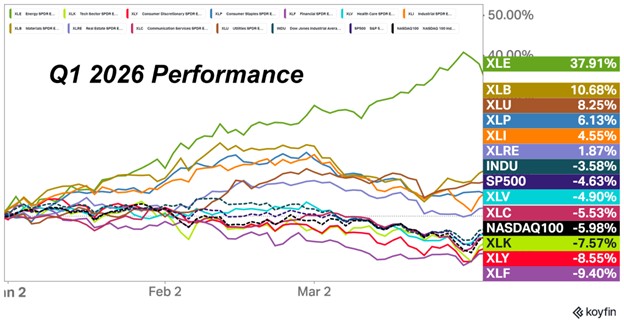 Q1 2026 Performance