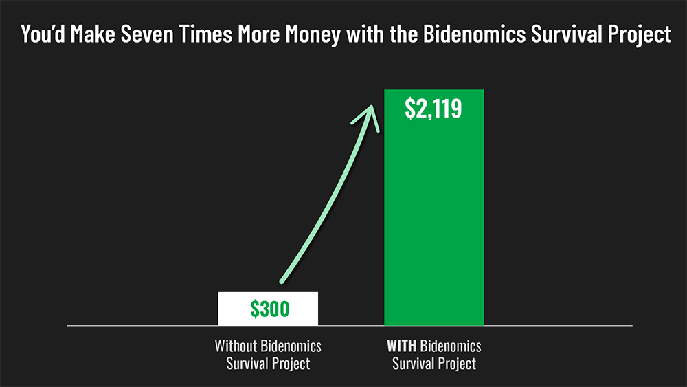 7 X MORE $$$ bar chart