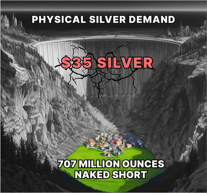 Silver Demand Meme