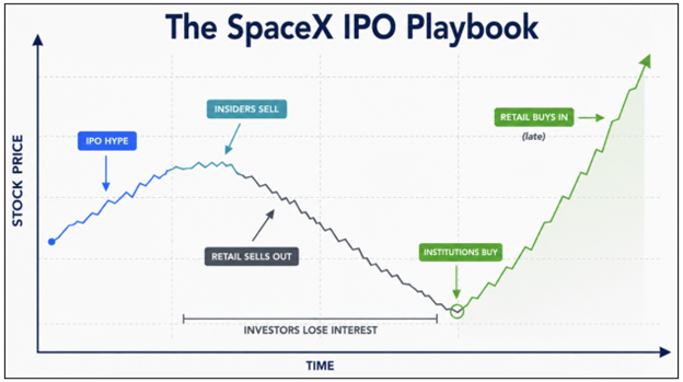 The SpaceX IPO Playbook