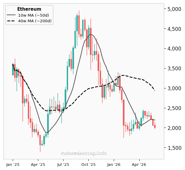 Ethereum