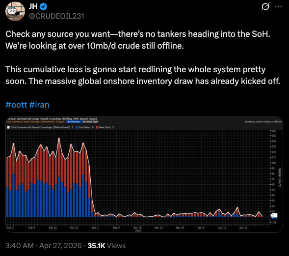 Tanker Chart