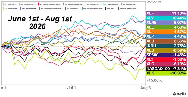 June 1st - Aug 1st 2026