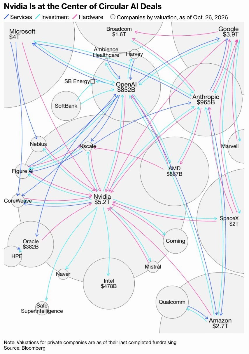 NVIDIA AI Deals chart