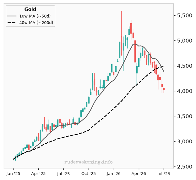 GOLD