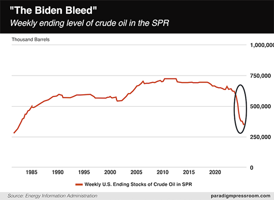 Biden Bleed