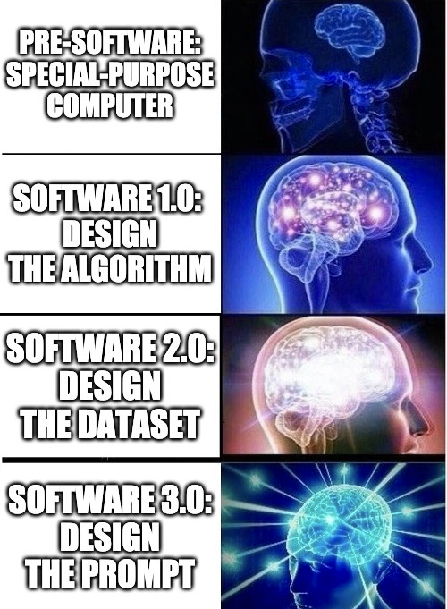 AI Meme