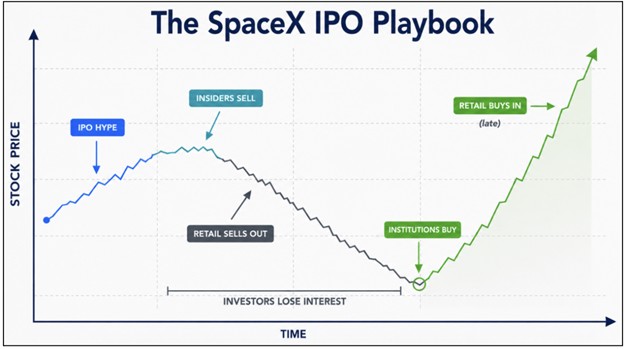 The SpaceX IPO Playbook