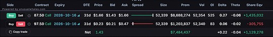 Delta stock chart