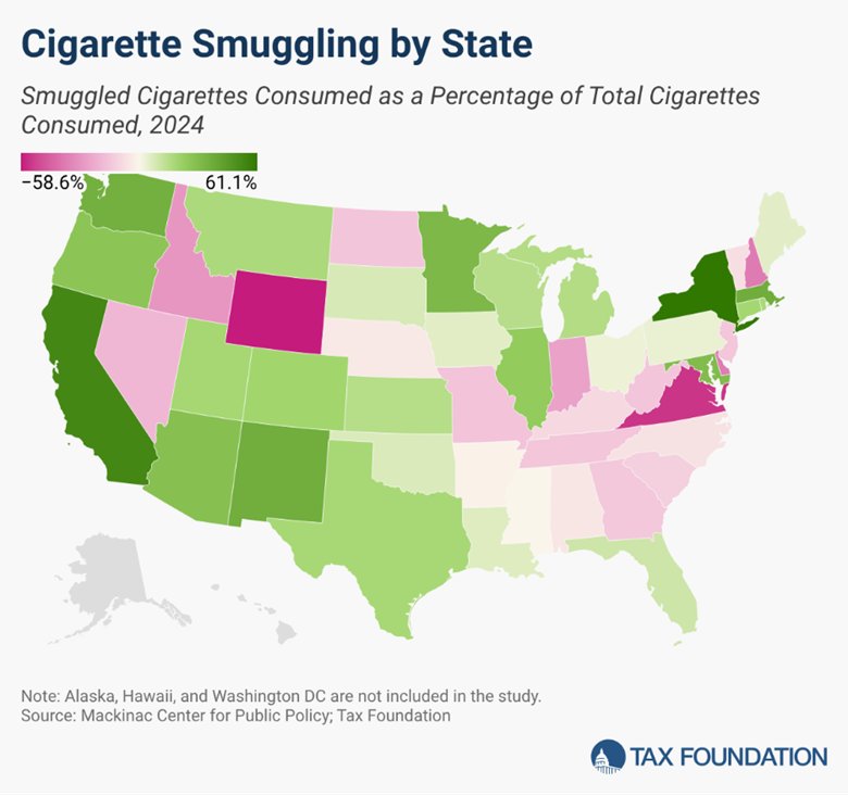 Cigarette Smuggling