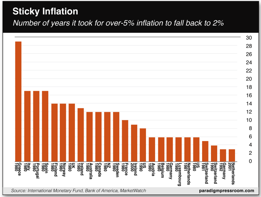 Sticky Inflation