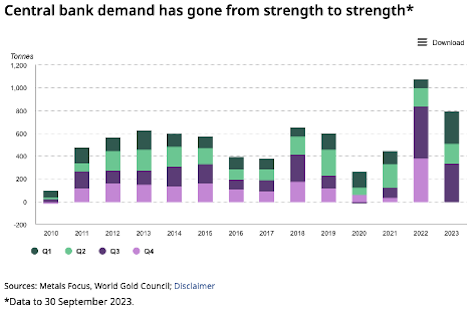 Central bank demands