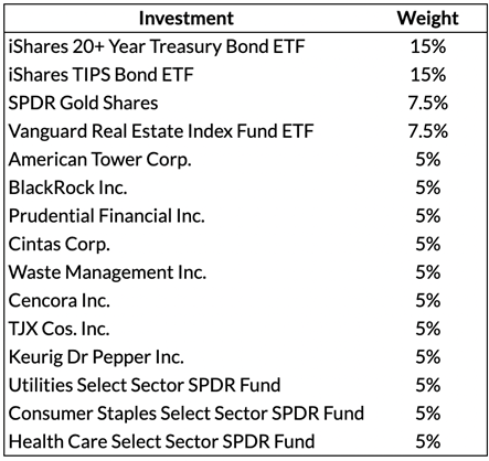 Portfolio picks
