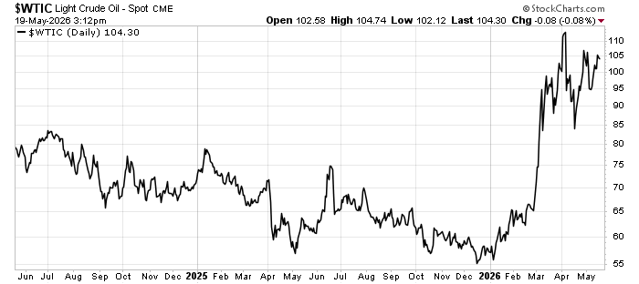 WTIC