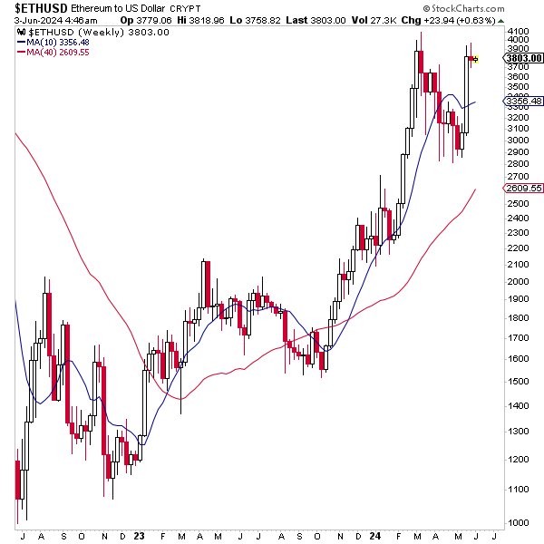 May 2024 Monthly Asset Class Report