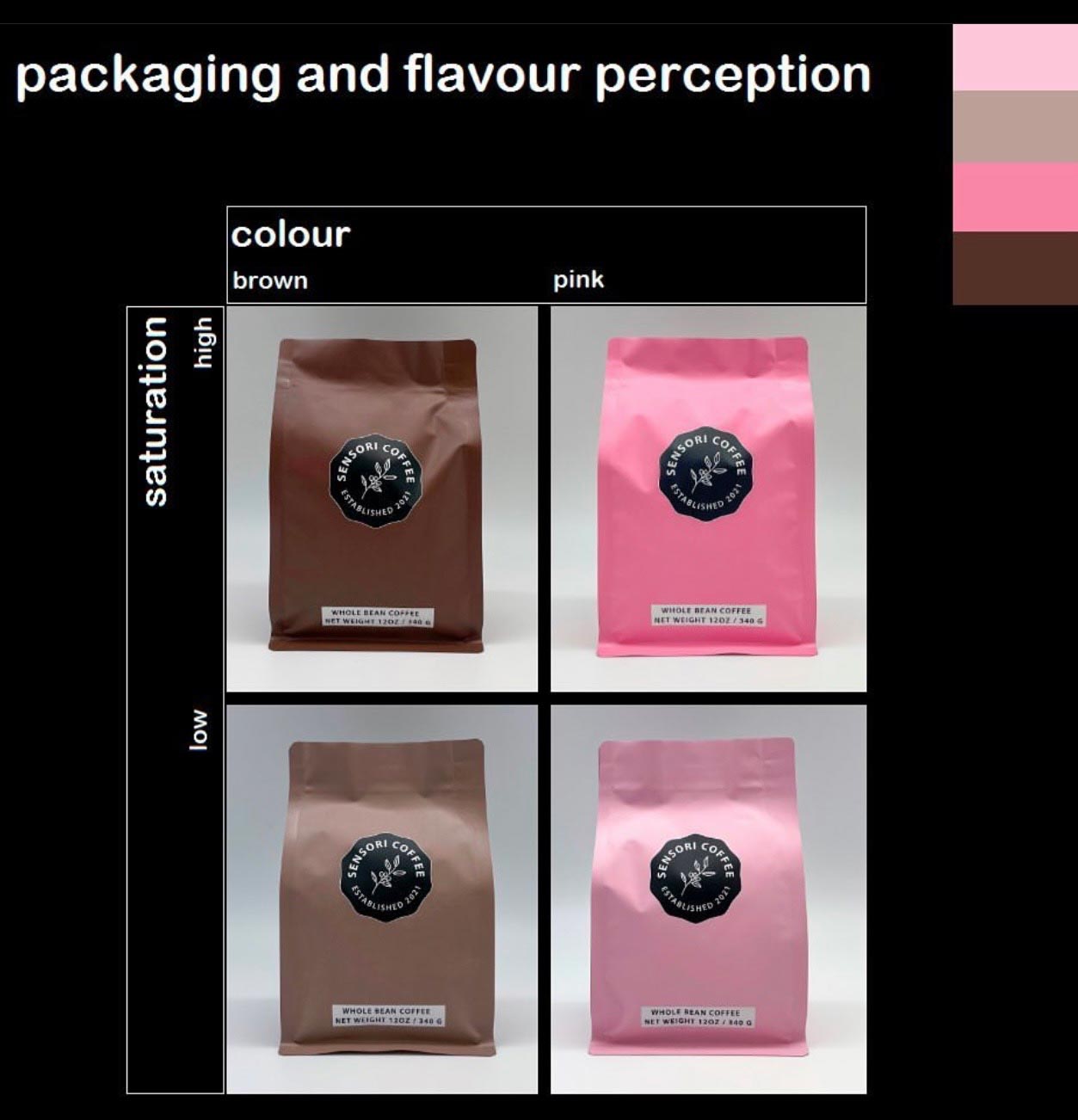 Packaging and Flavour Perception