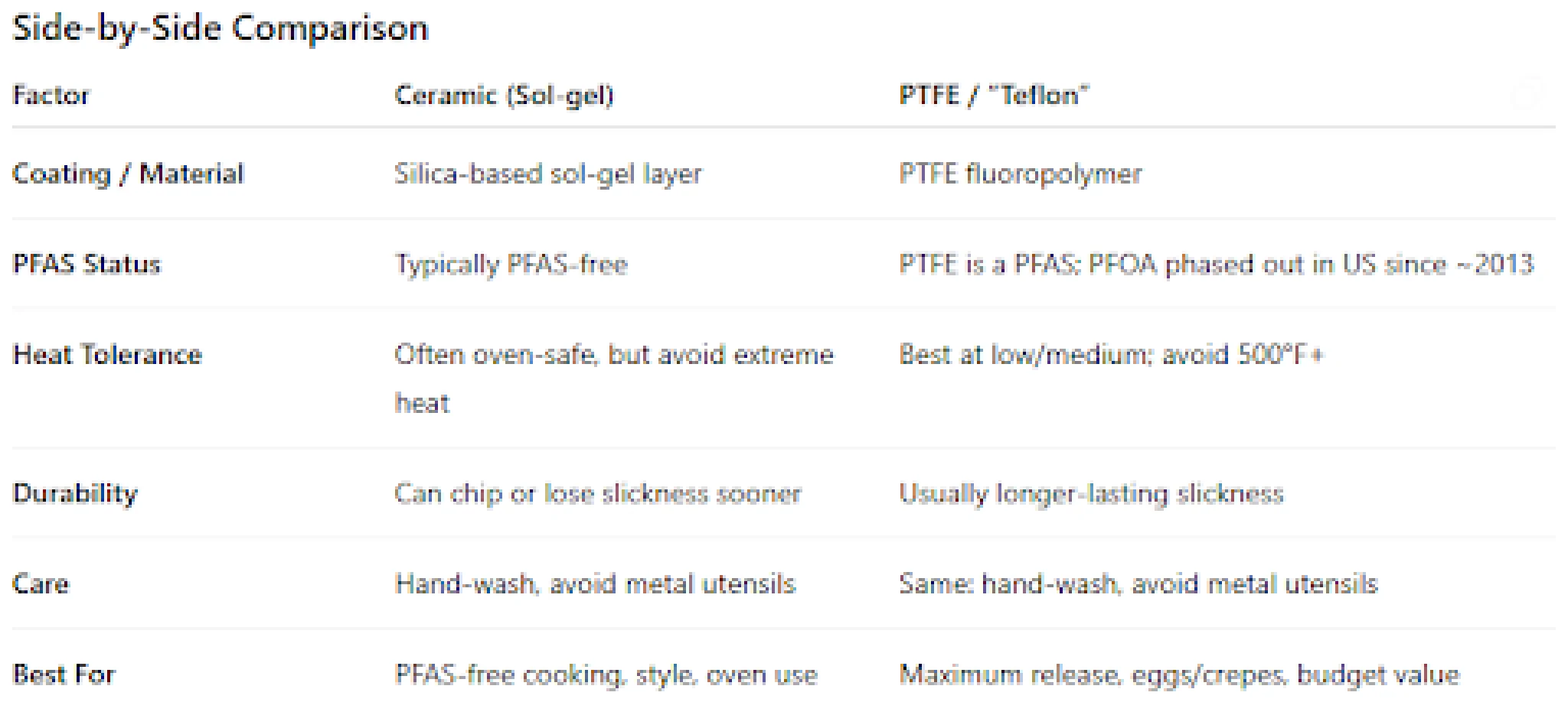 Ceramic vs Nonstick Compare Chart