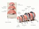 Deluxe Cookware Set - Perracotta - Detail