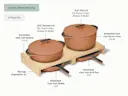 Enameled Cast Iron Set - Rust - Detail