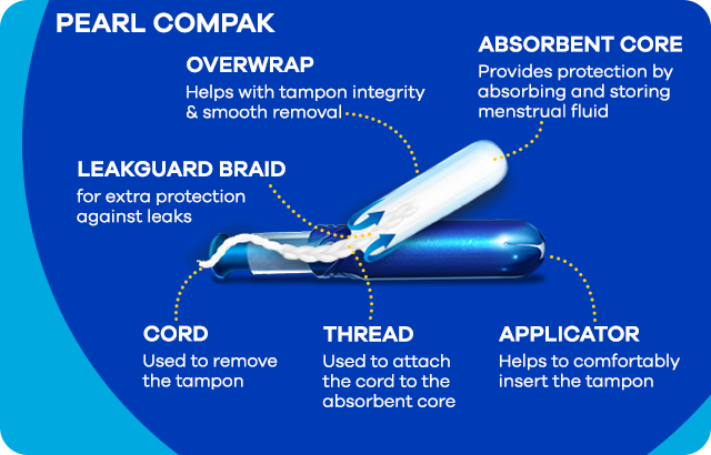 Composition of Tampax Pearl Compak tampons Composition of Tampax Pearl Compak tampons