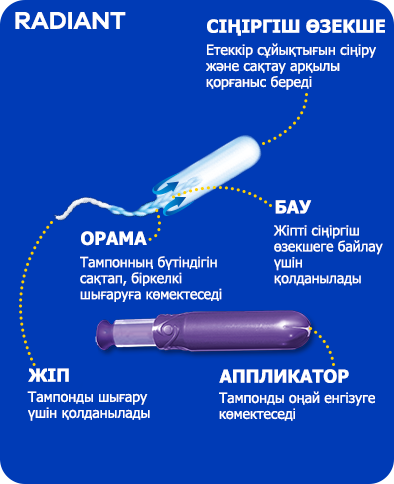 Страпондар және бисексуалдар