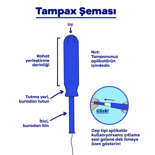 Part-1 Diagram Tampax TR