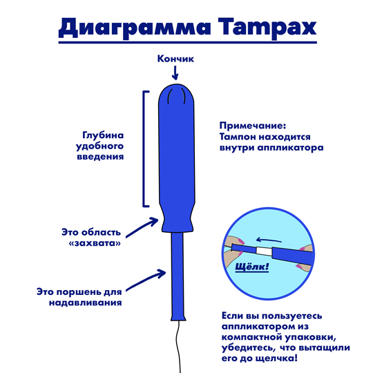 Tampax Super Plus Тампоны гигиенические с аппликатором 16 шт