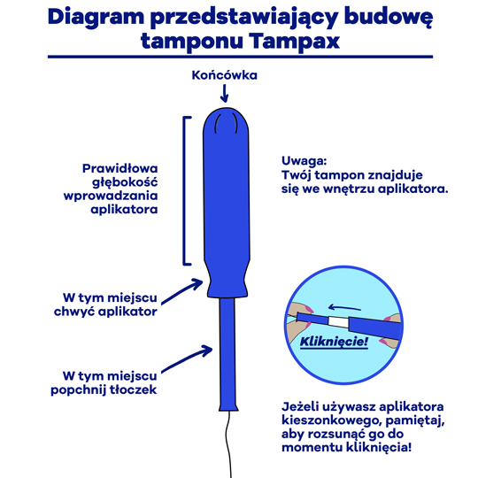 Part-1 Diagram Tampax Polish