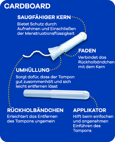 Die Inhaltsstoffe der TAMPAX Tampons
