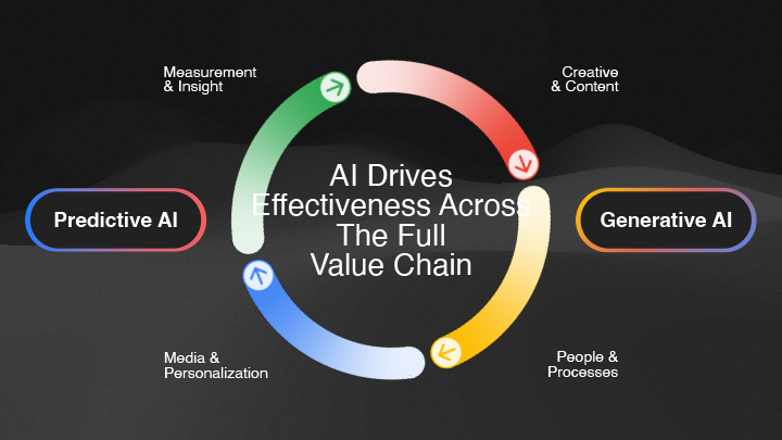 google ai