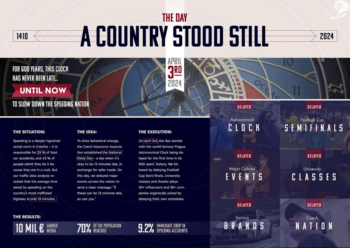 THE DAY A COUNTRY STOOD STILL | CZECH INSURANCE ASSOCIATION | McCANN, PRAGUE  | BRONZE, DIRECT LIONS | 2024