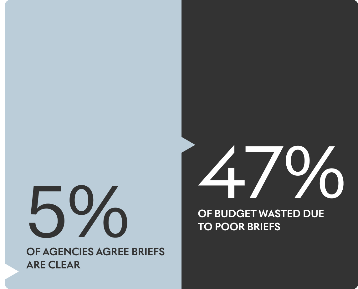 Stat 2 - Budget (1)