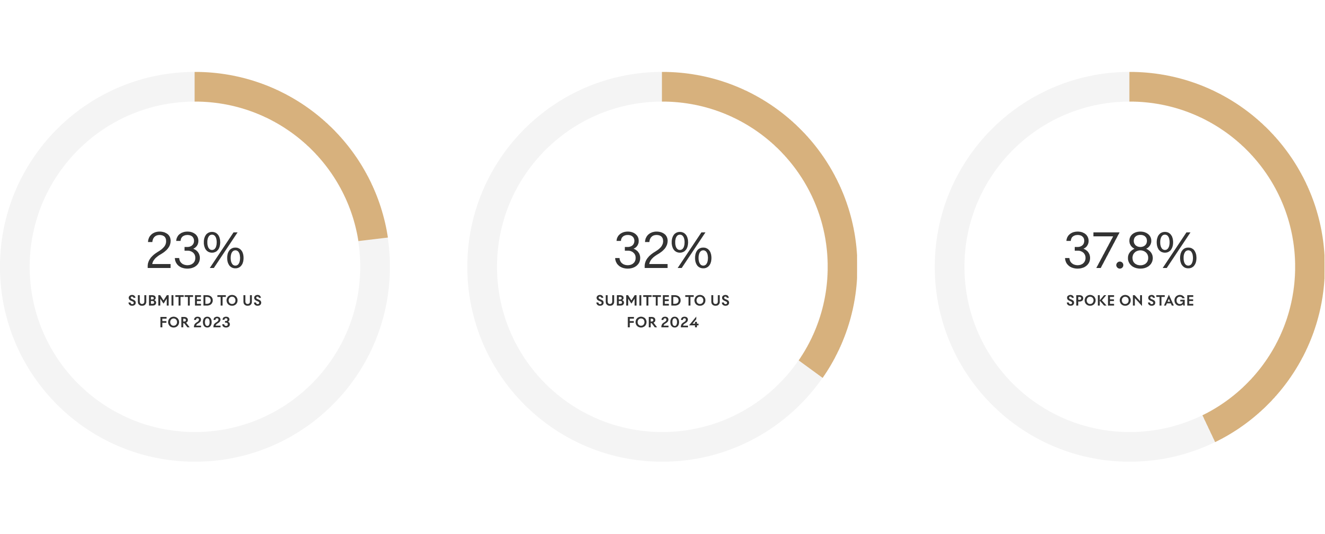 Stats Underrepresented racial and ethnic groups